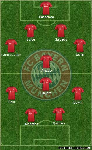 FC Bayern München Formation 2016