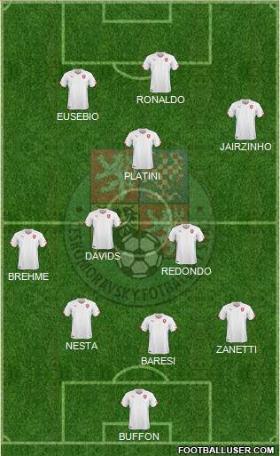 Czech Republic Formation 2016