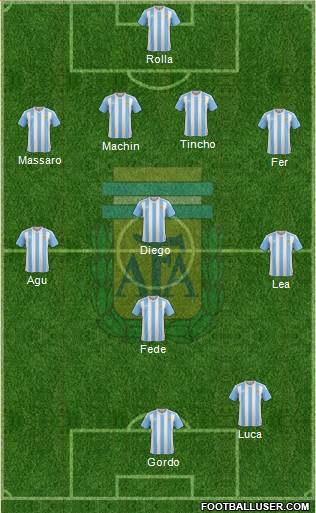 Argentina Formation 2016