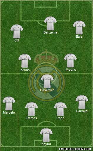 Real Madrid C.F. Formation 2016