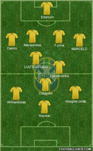Brazil Formation 2016