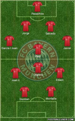 FC Bayern München Formation 2016