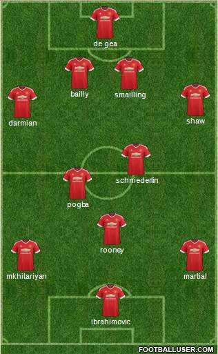 Manchester United Formation 2016