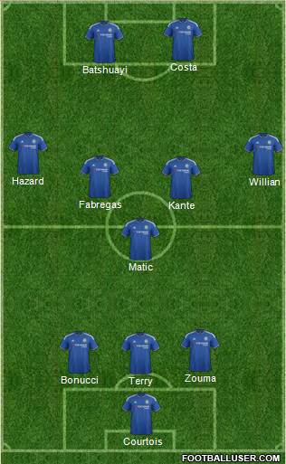 Chelsea Formation 2016