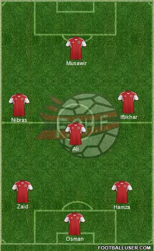 Albania Formation 2016