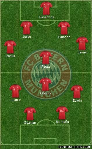 FC Bayern München Formation 2016
