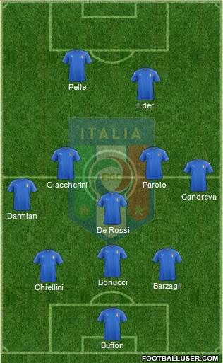 Italy Formation 2016