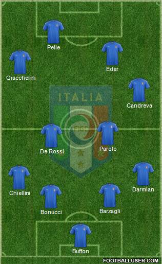 Italy Formation 2016
