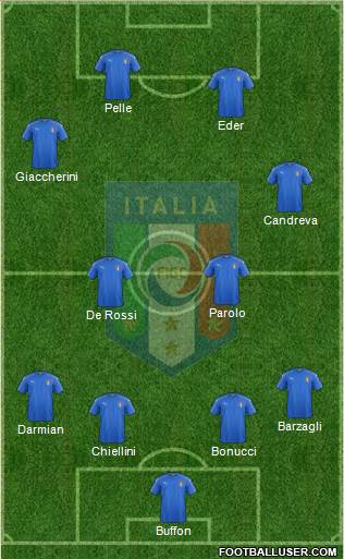 Italy Formation 2016