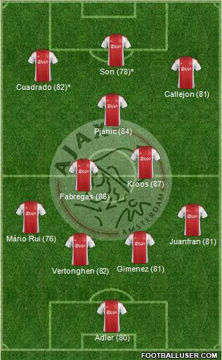 AFC Ajax Formation 2016