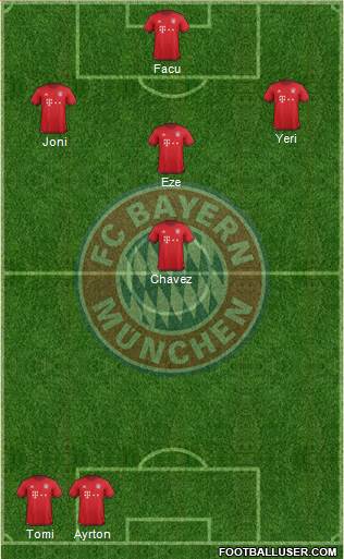 FC Bayern München Formation 2016