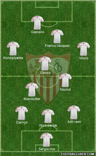 Sevilla F.C., S.A.D. Formation 2016