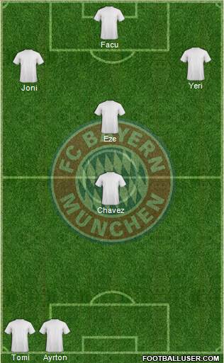 FC Bayern München Formation 2016
