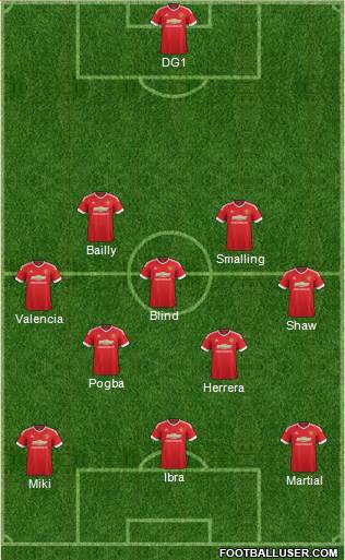 Manchester United Formation 2016