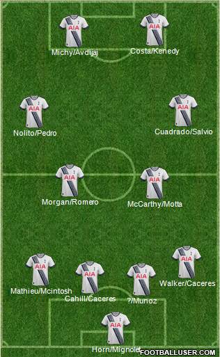 Tottenham Hotspur Formation 2016