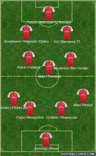 Arsenal Formation 2016