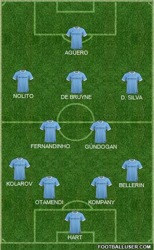 Manchester City Formation 2016