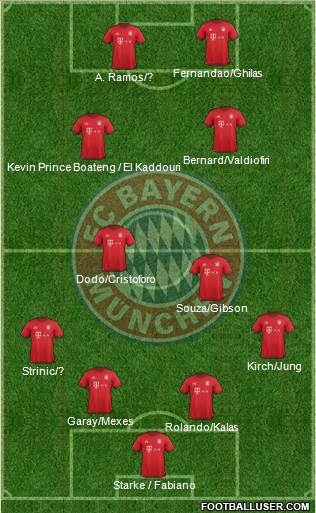 FC Bayern München Formation 2016