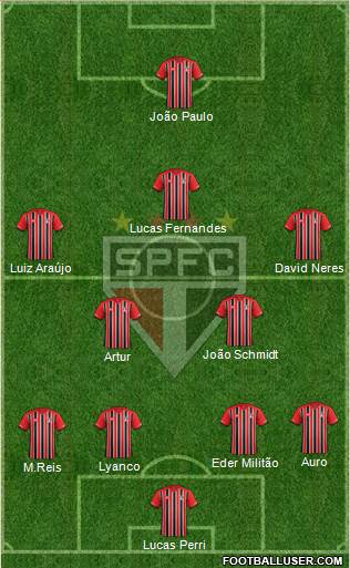 São Paulo FC Formation 2016