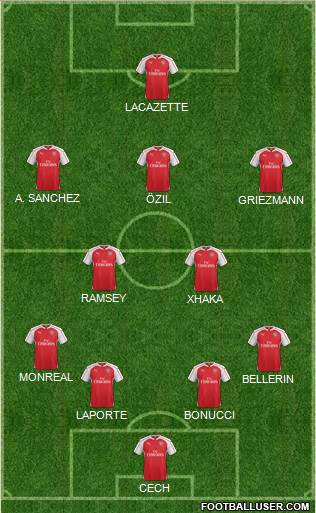 Arsenal Formation 2016