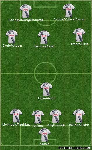 Tottenham Hotspur Formation 2016