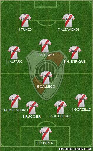 River Plate Formation 2016