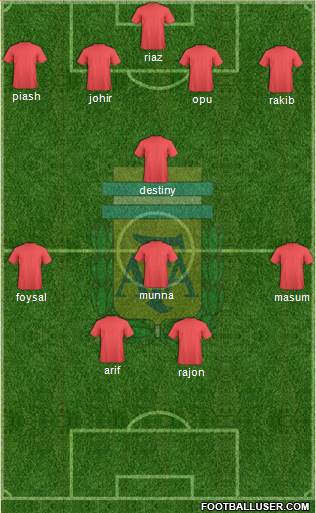 Argentina Formation 2016