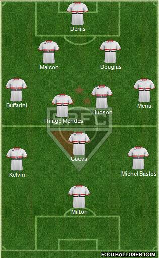 São Paulo FC Formation 2016