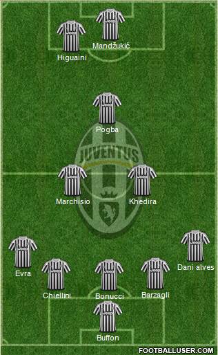Juventus Formation 2016