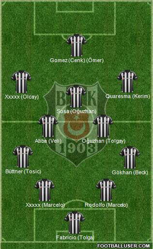 Besiktas JK Formation 2016