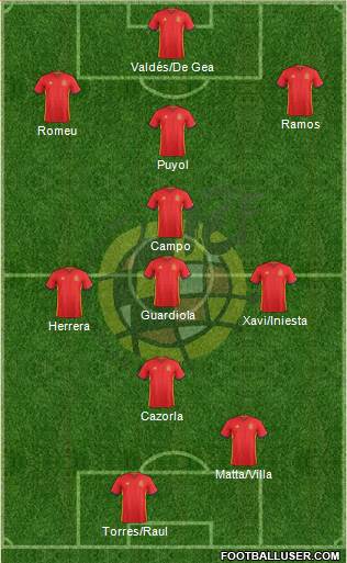 Spain Formation 2016