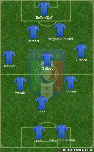 Italy Formation 2016