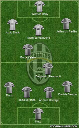 Juventus Formation 2016