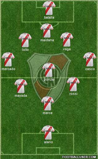 River Plate Formation 2016