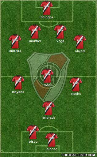 River Plate Formation 2016