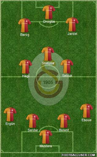 Galatasaray SK Formation 2016