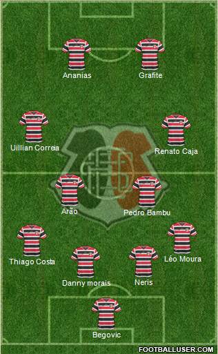 Santa Cruz FC Formation 2016