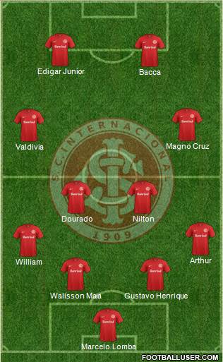 SC Internacional Formation 2016
