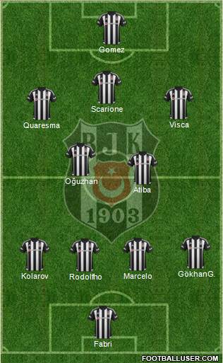 Besiktas JK Formation 2016