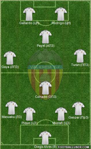 Valencia C.F., S.A.D. Formation 2016