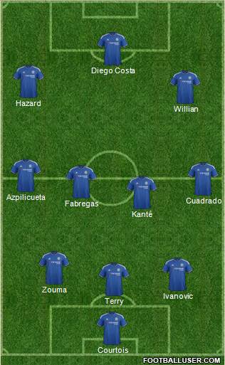 Chelsea Formation 2016