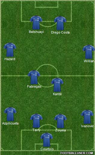 Chelsea Formation 2016