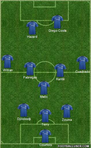 Chelsea Formation 2016