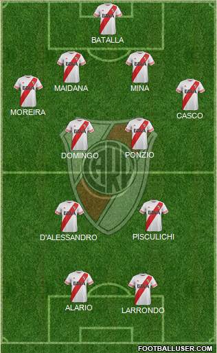 River Plate Formation 2016