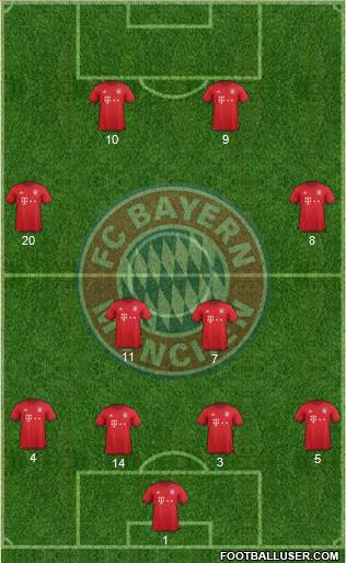 FC Bayern München Formation 2016