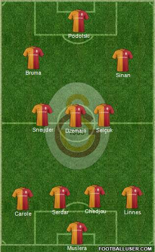 Galatasaray SK Formation 2016