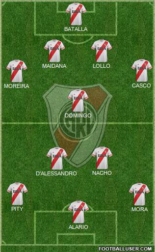 River Plate Formation 2016