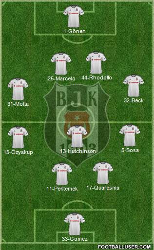 Besiktas JK Formation 2016