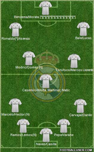 Real Madrid C.F. Formation 2016
