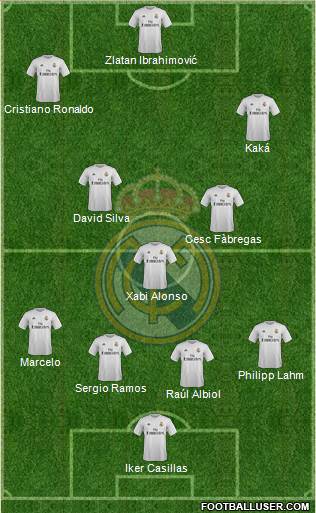 Real Madrid C.F. Formation 2016
